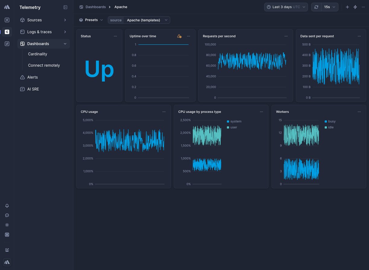 Screenshot of dashboard template