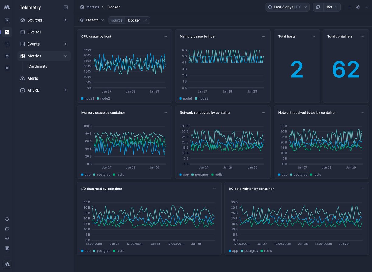 Screenshot of dashboard template