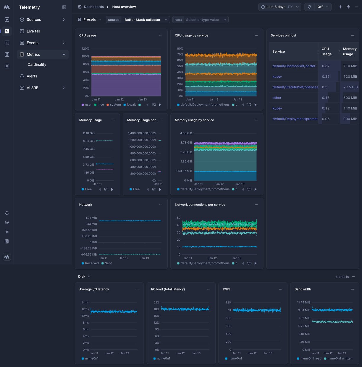 Screenshot of dashboard template