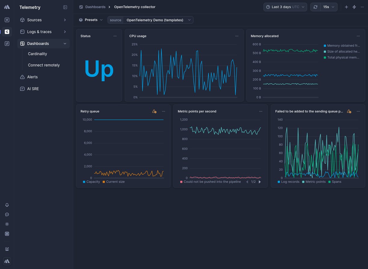 Screenshot of dashboard template