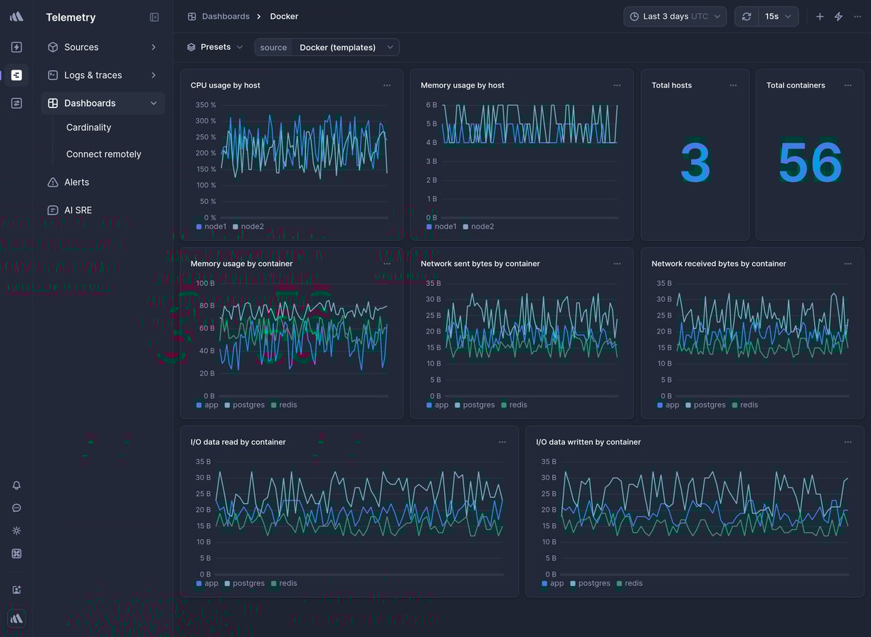 Screenshot of dashboard template