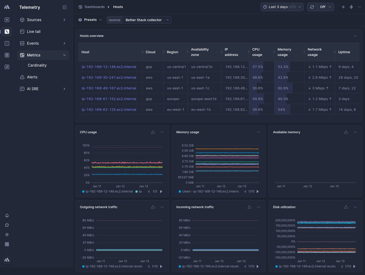 Screenshot of dashboard template