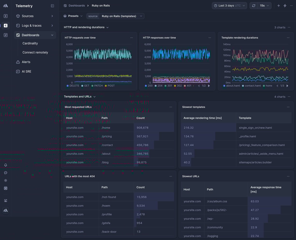 Screenshot of dashboard template