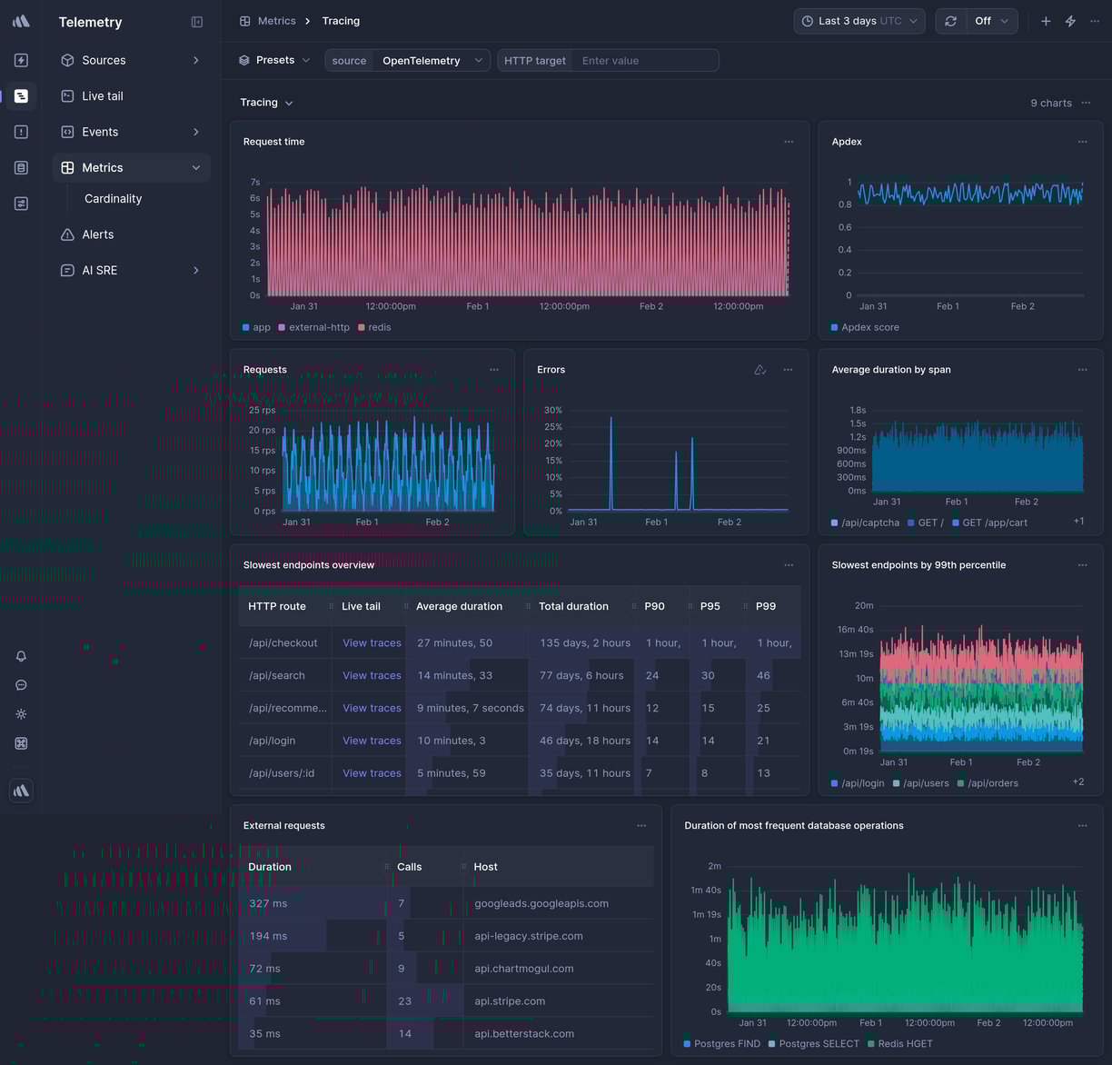 Screenshot of dashboard template