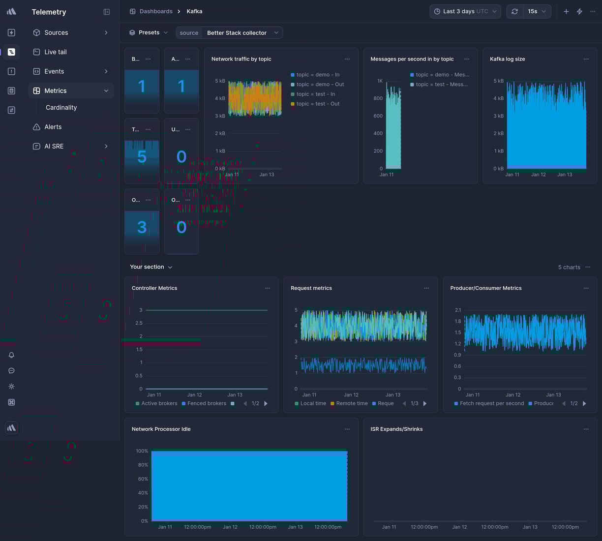 Screenshot of dashboard template