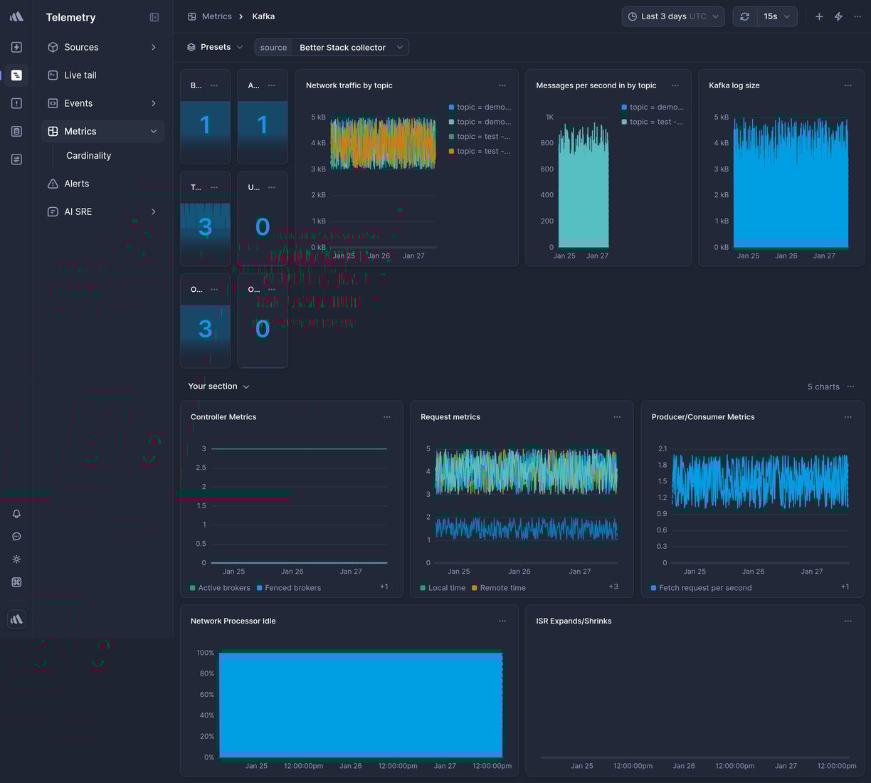 Screenshot of dashboard template