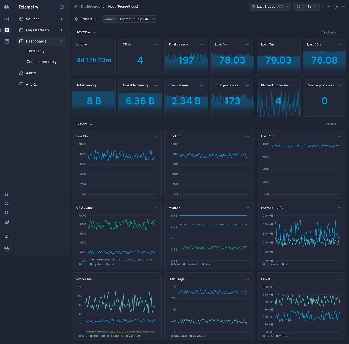 Screenshot of dashboard template