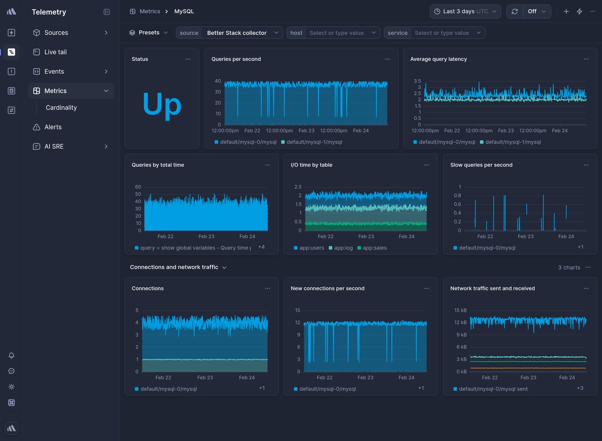 Screenshot of dashboard template