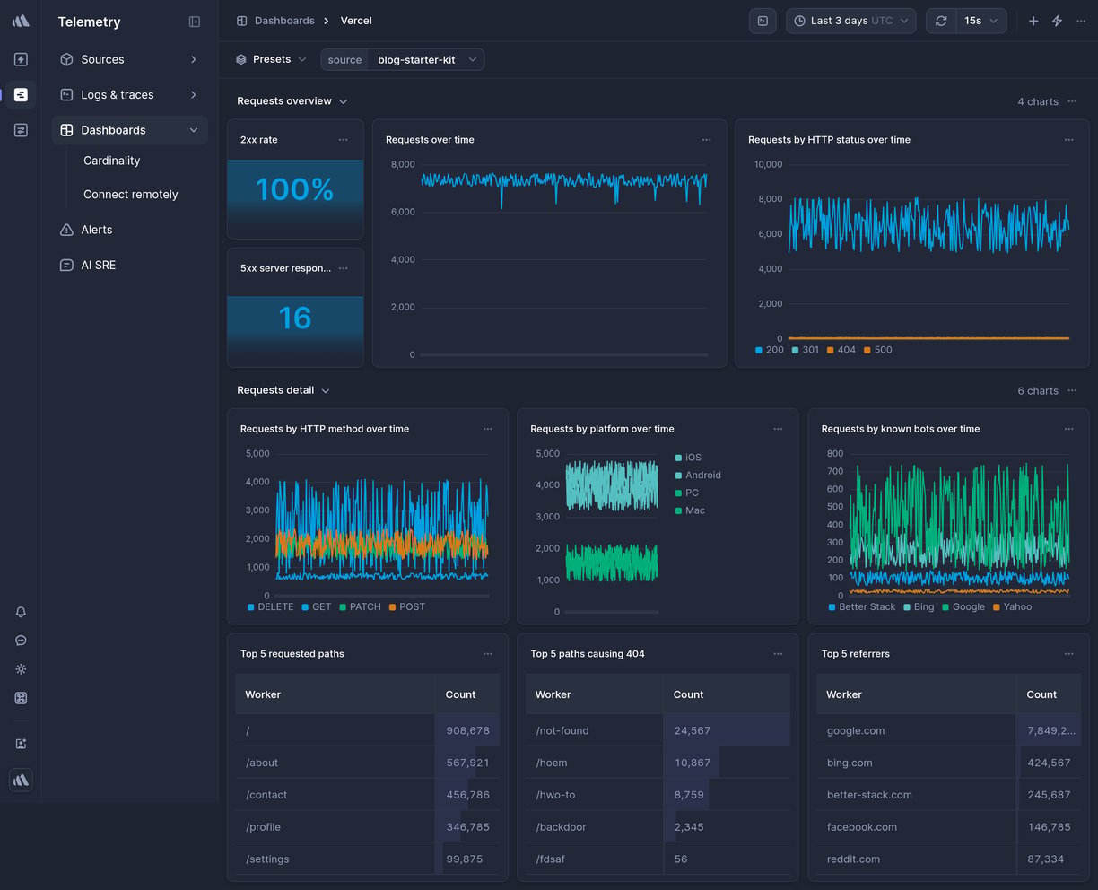 Vercel dashboard template | Better Stack