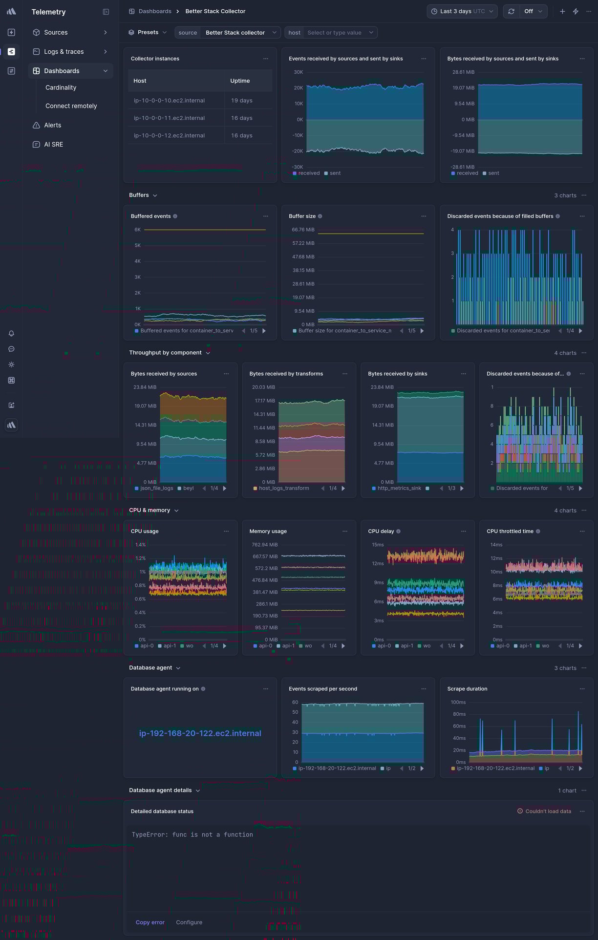 Screenshot of dashboard template