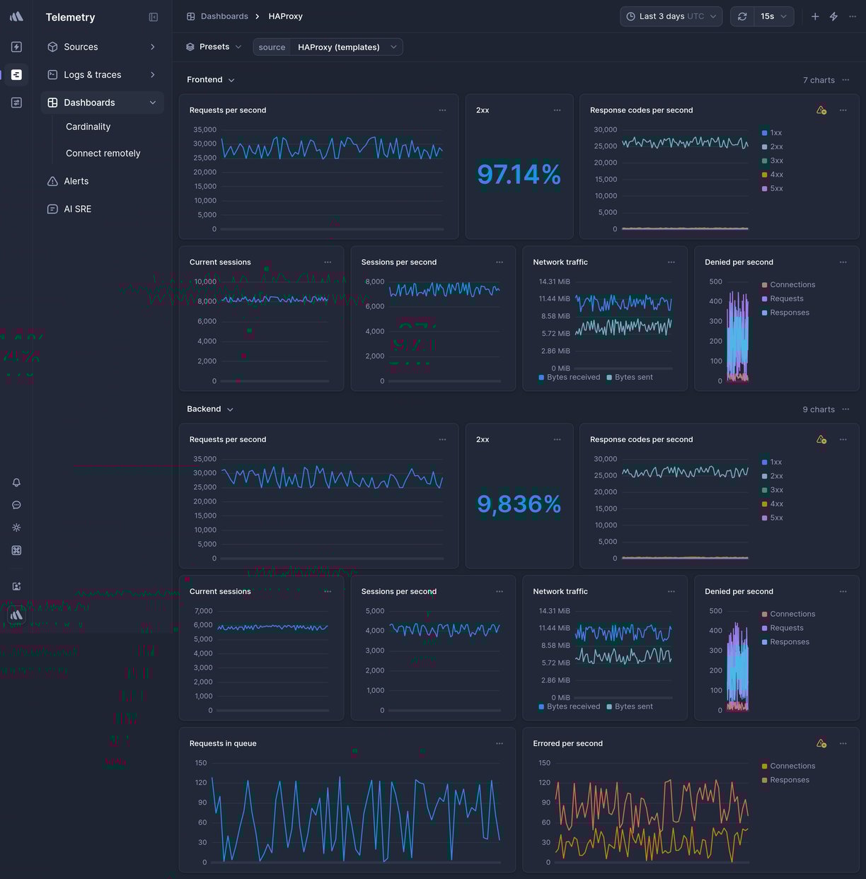 Screenshot of dashboard template