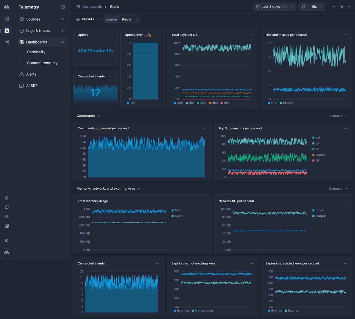 Screenshot of dashboard template