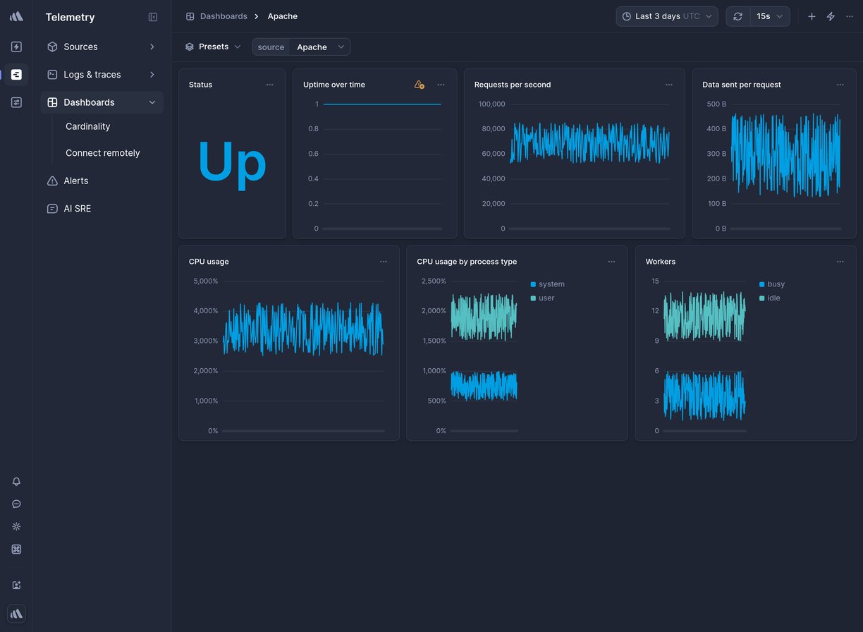 Screenshot of dashboard template