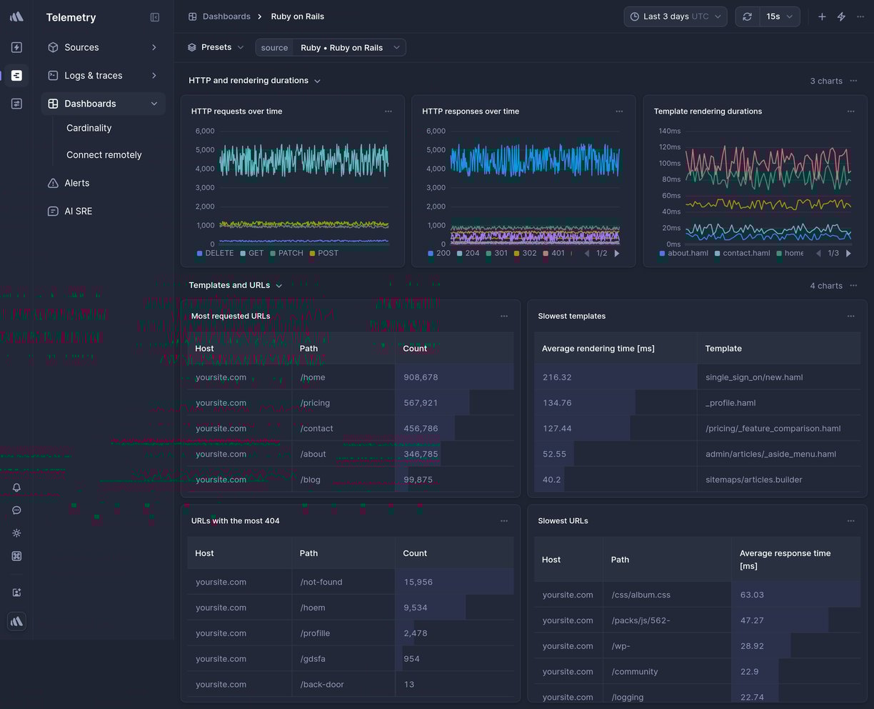 Screenshot of dashboard template