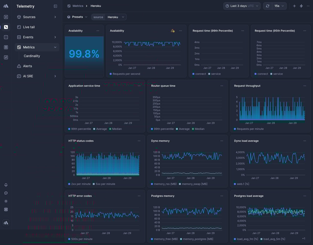 Screenshot of dashboard template