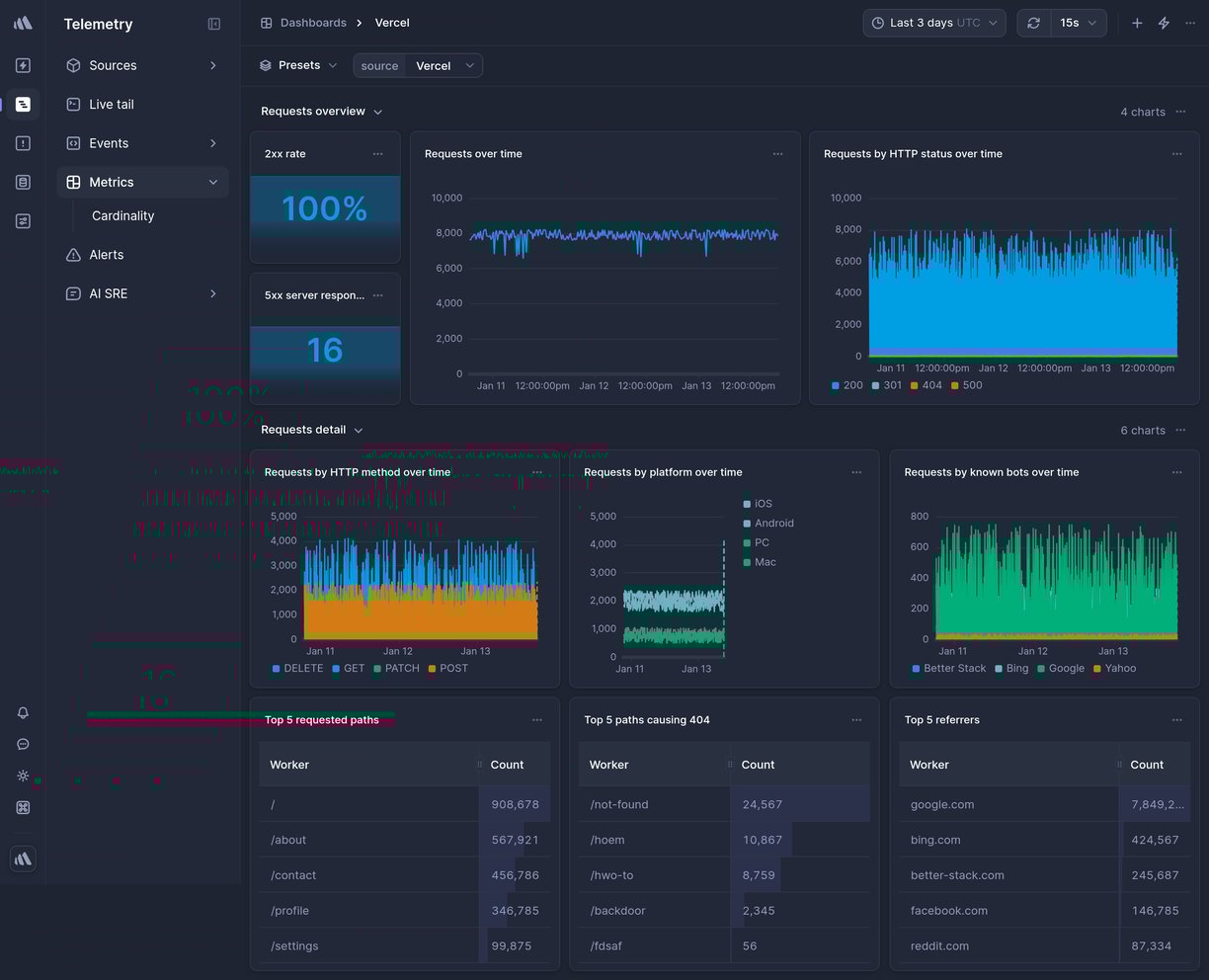 Screenshot of dashboard template