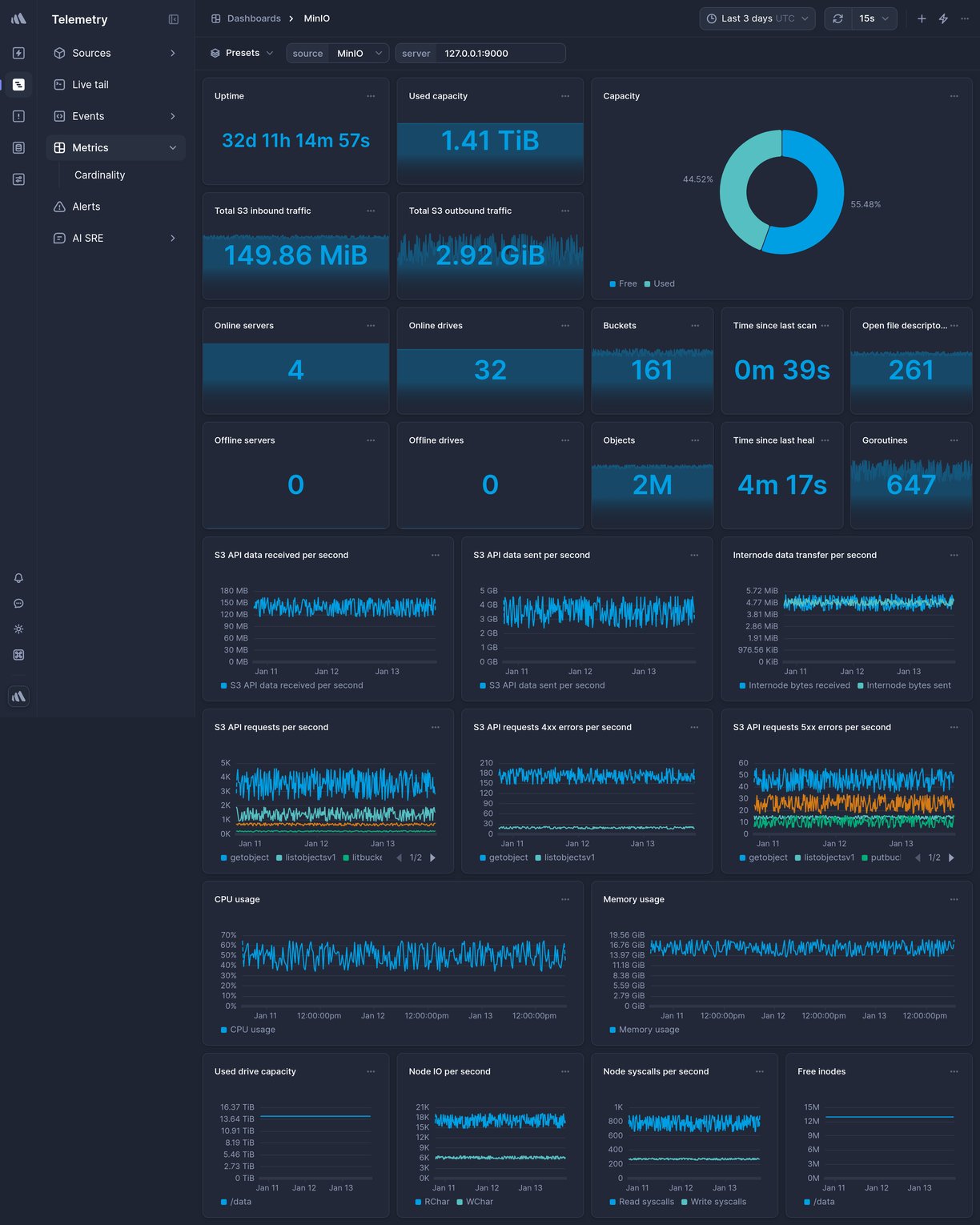 Screenshot of dashboard template