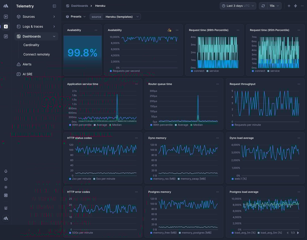 Screenshot of dashboard template