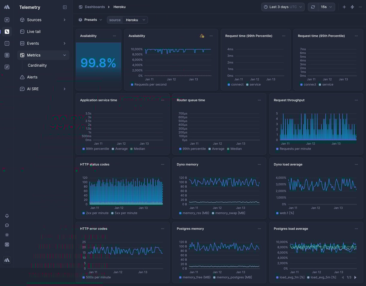 Screenshot of dashboard template