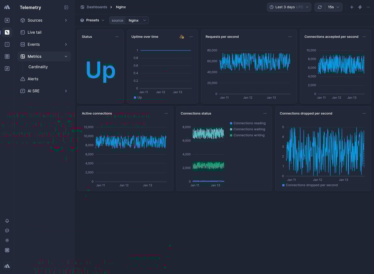Screenshot of dashboard template