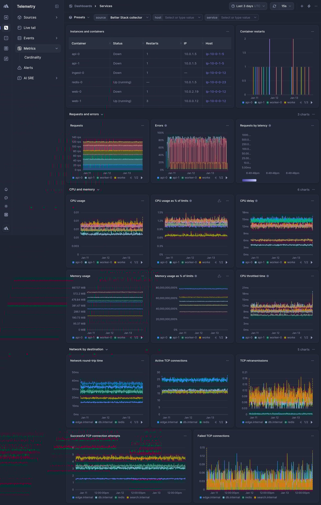 Screenshot of dashboard template
