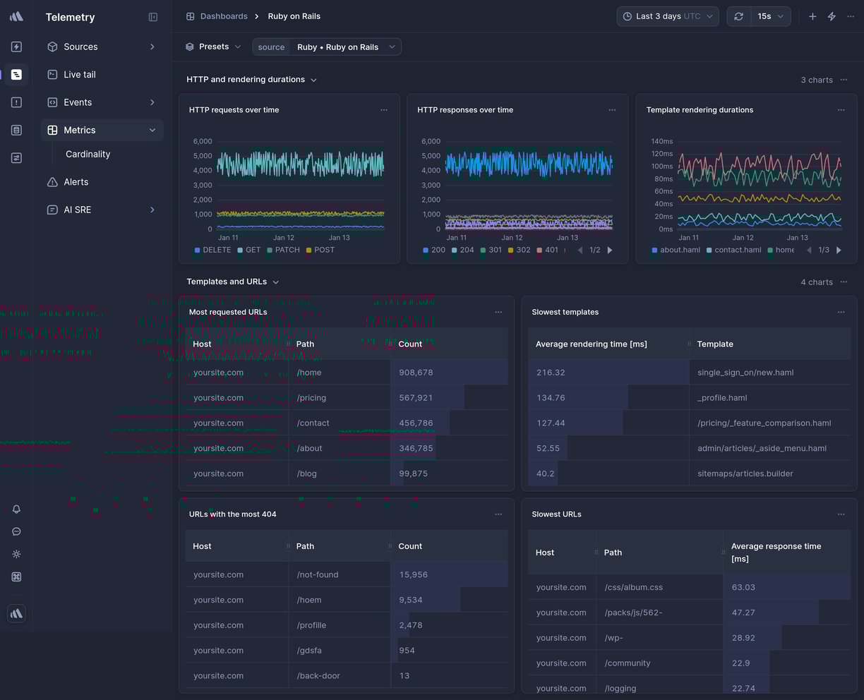 Screenshot of dashboard template