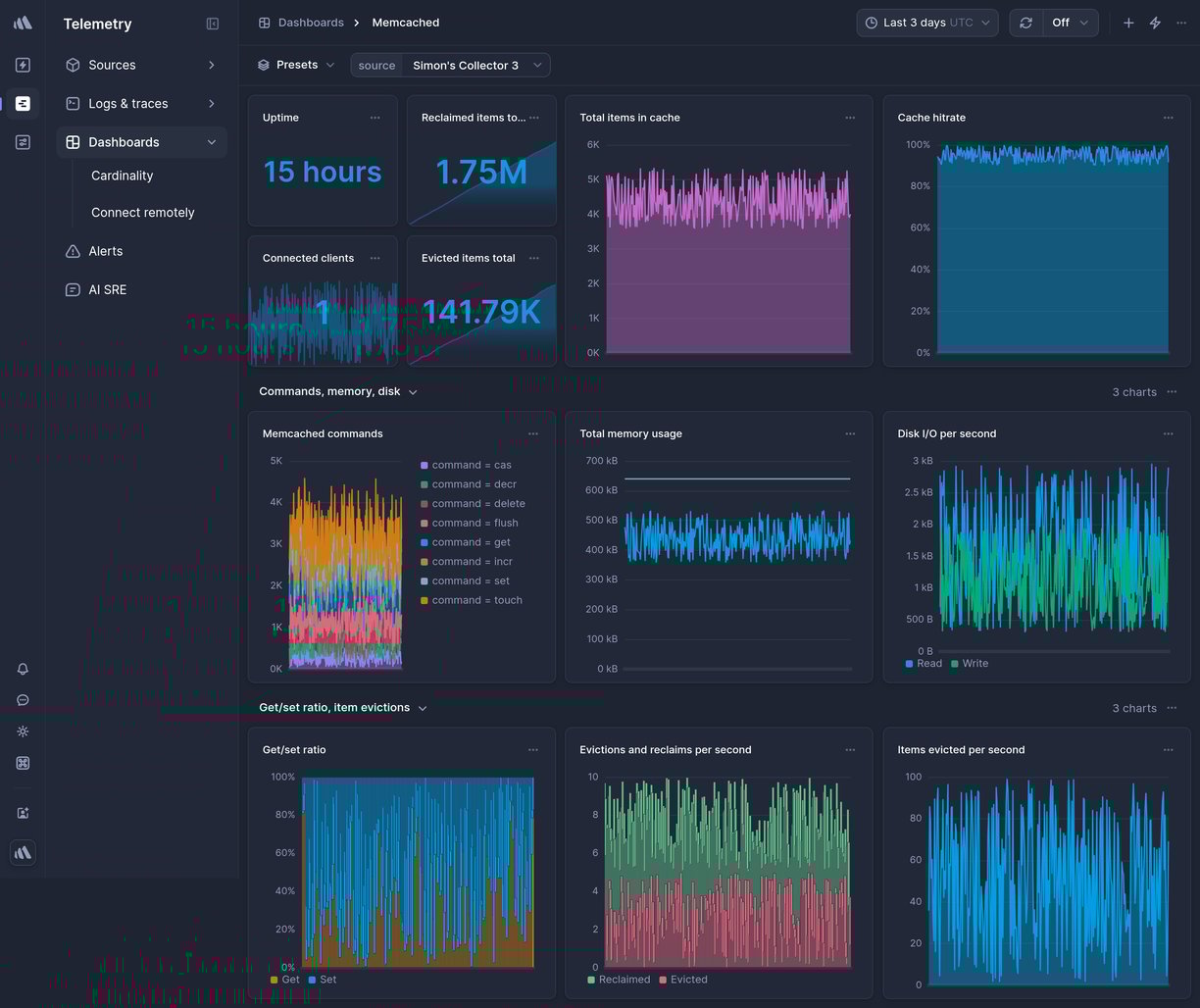 Screenshot of dashboard template