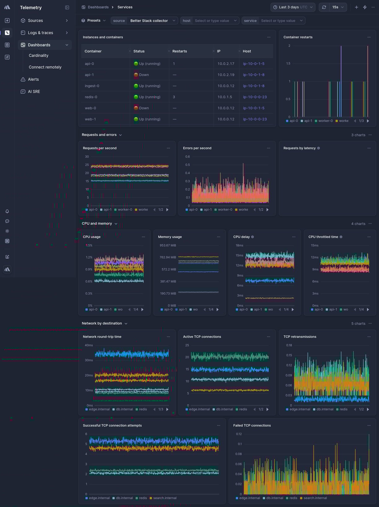 Screenshot of dashboard template