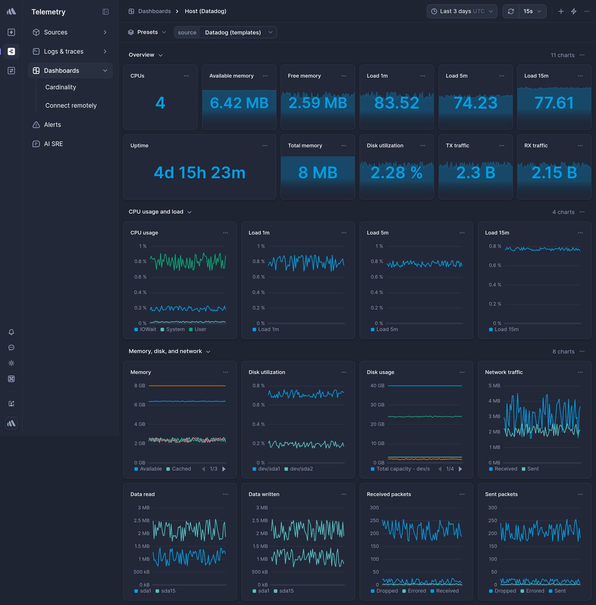 Screenshot of dashboard template