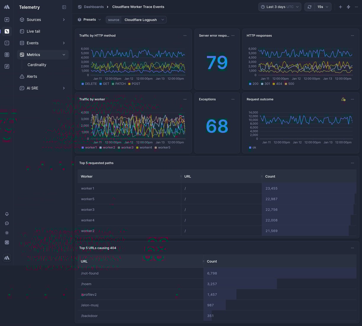 Screenshot of dashboard template