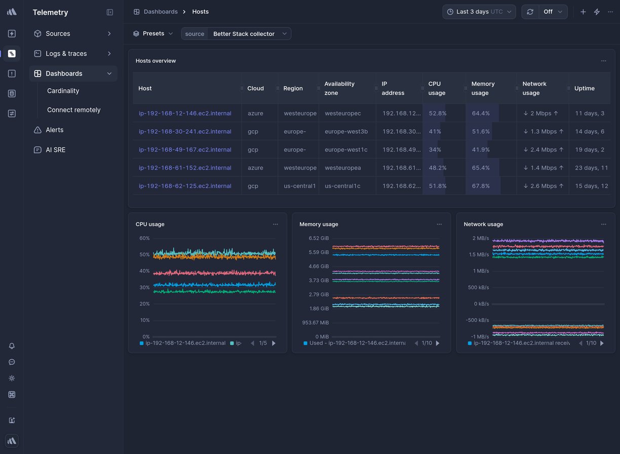 Screenshot of dashboard template