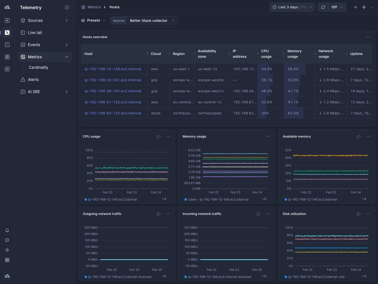 Screenshot of dashboard template