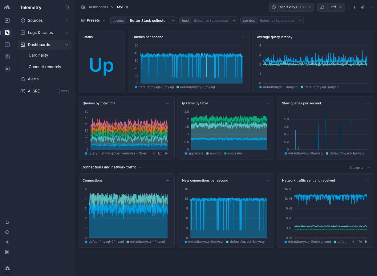 Screenshot of dashboard template