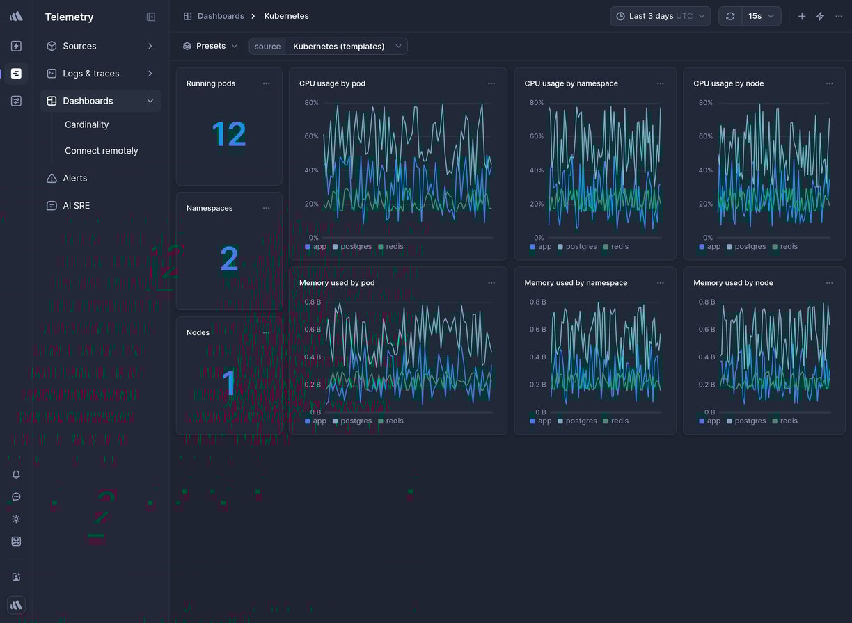 Screenshot of dashboard template