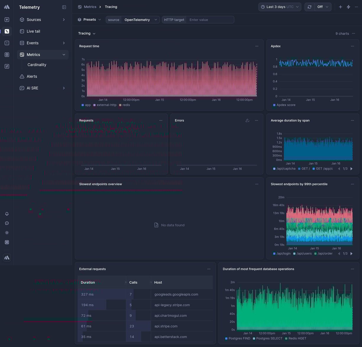 Screenshot of dashboard template
