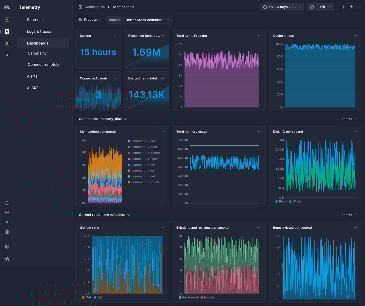 Screenshot of dashboard template