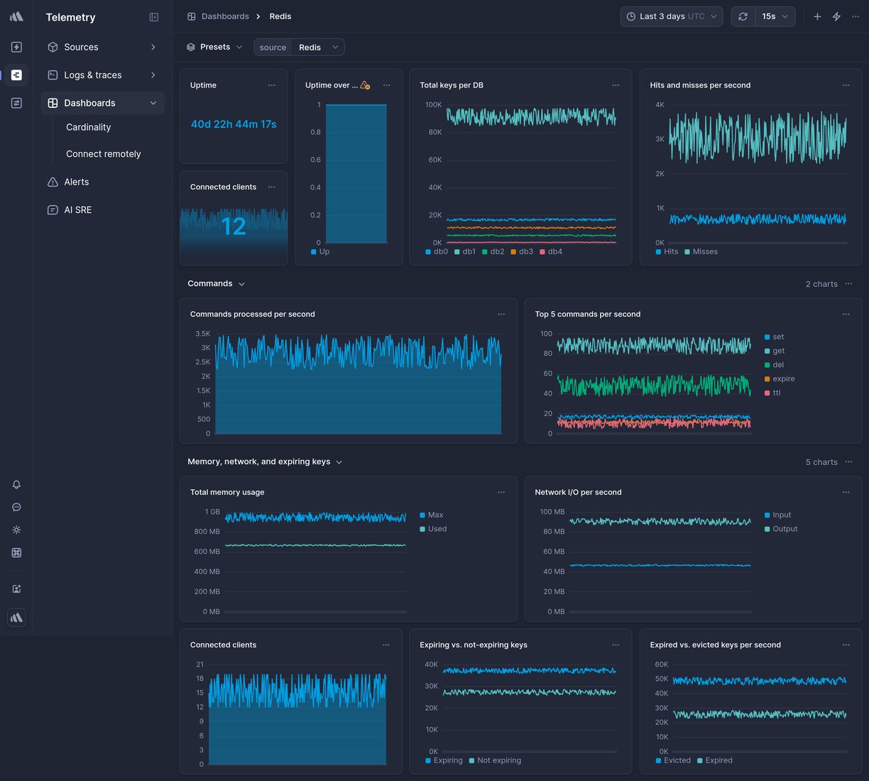 Screenshot of dashboard template
