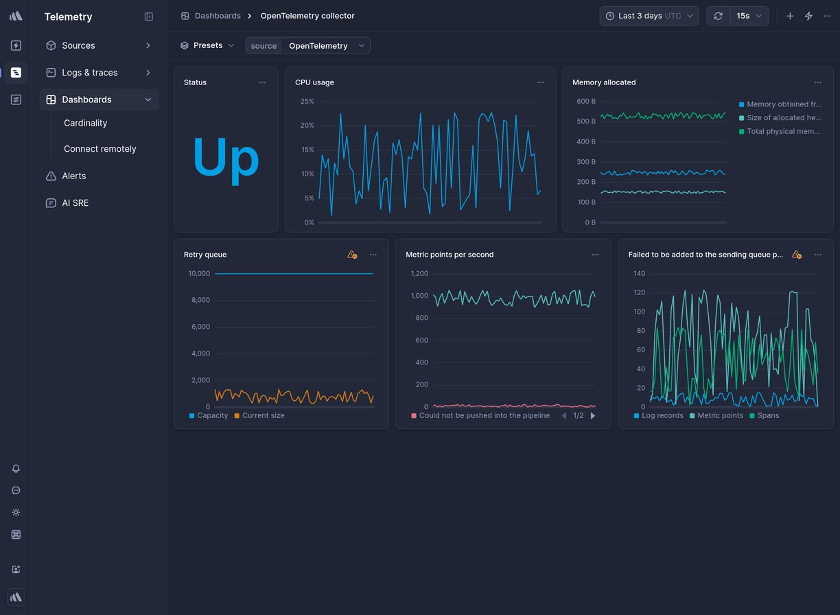 Screenshot of dashboard template