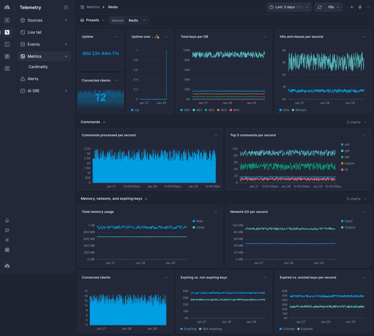 Screenshot of dashboard template