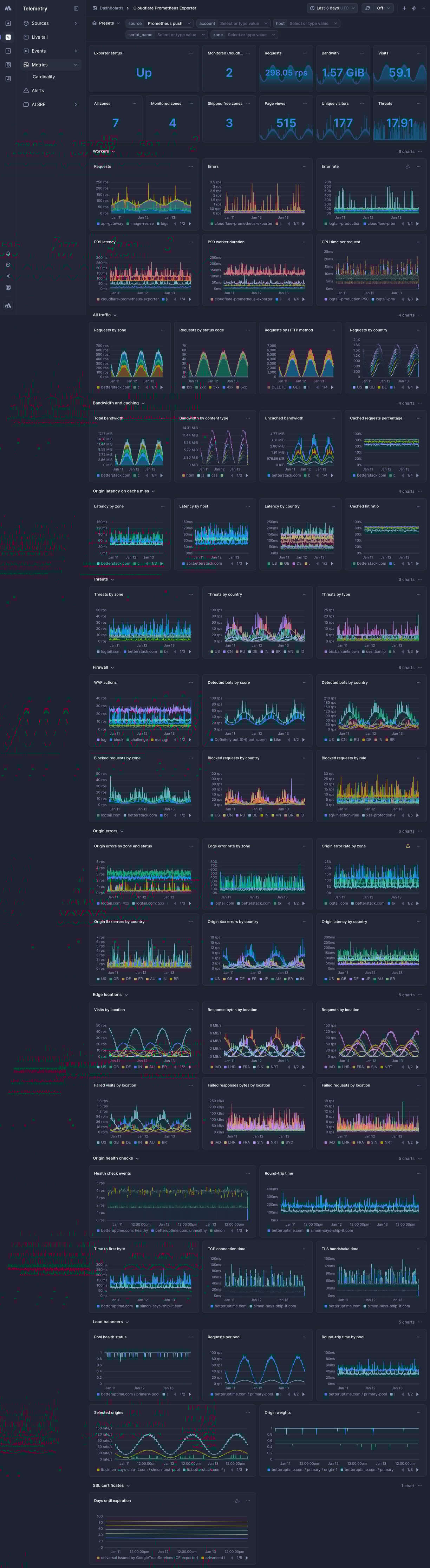 Screenshot of dashboard template