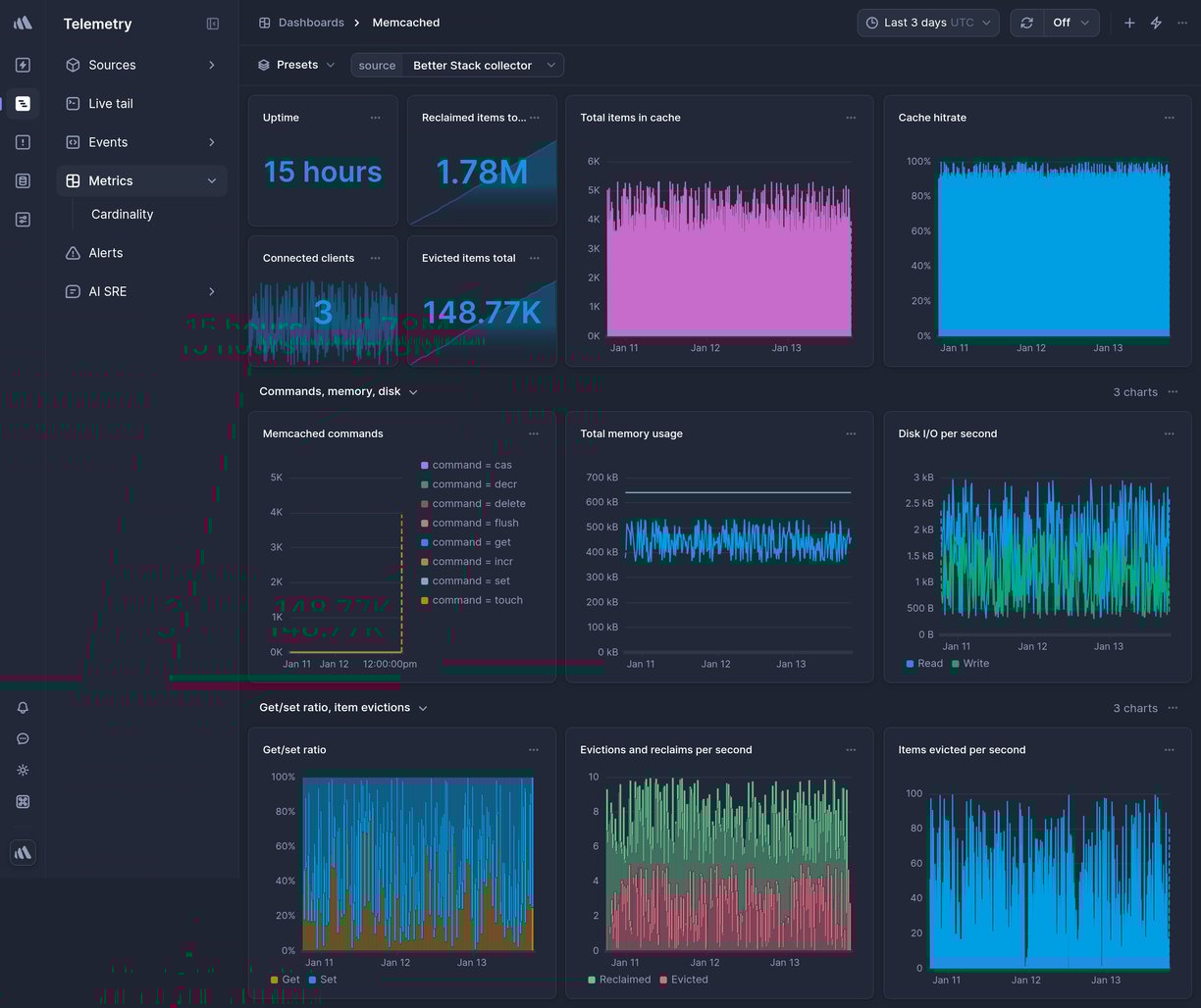 Screenshot of dashboard template