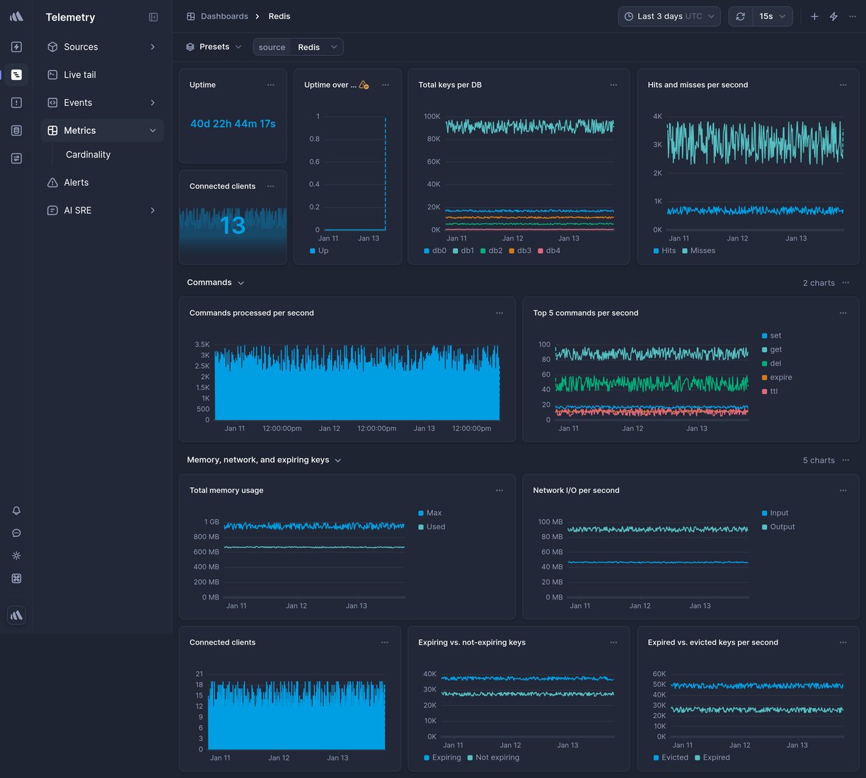 Screenshot of dashboard template
