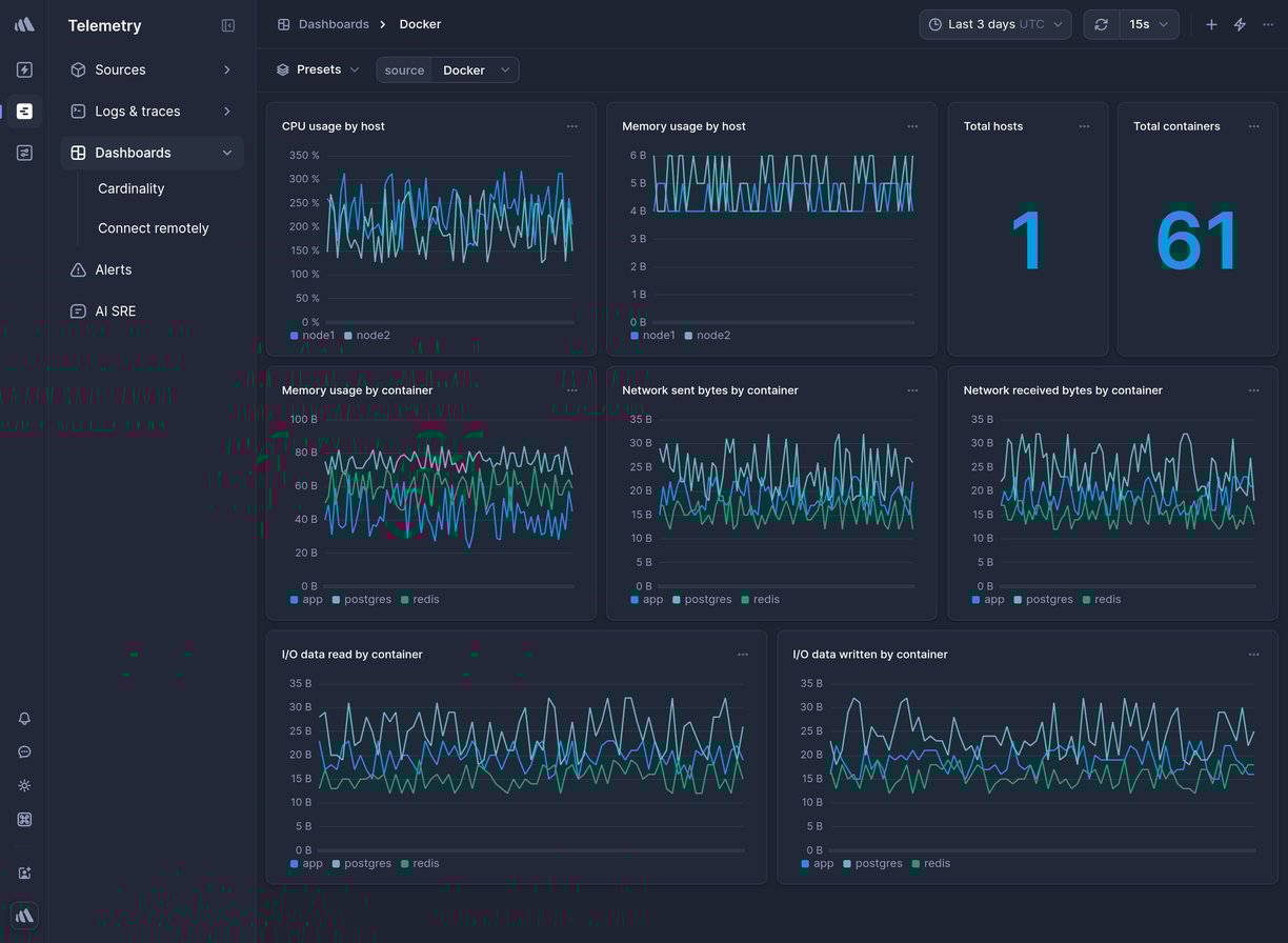 Screenshot of dashboard template