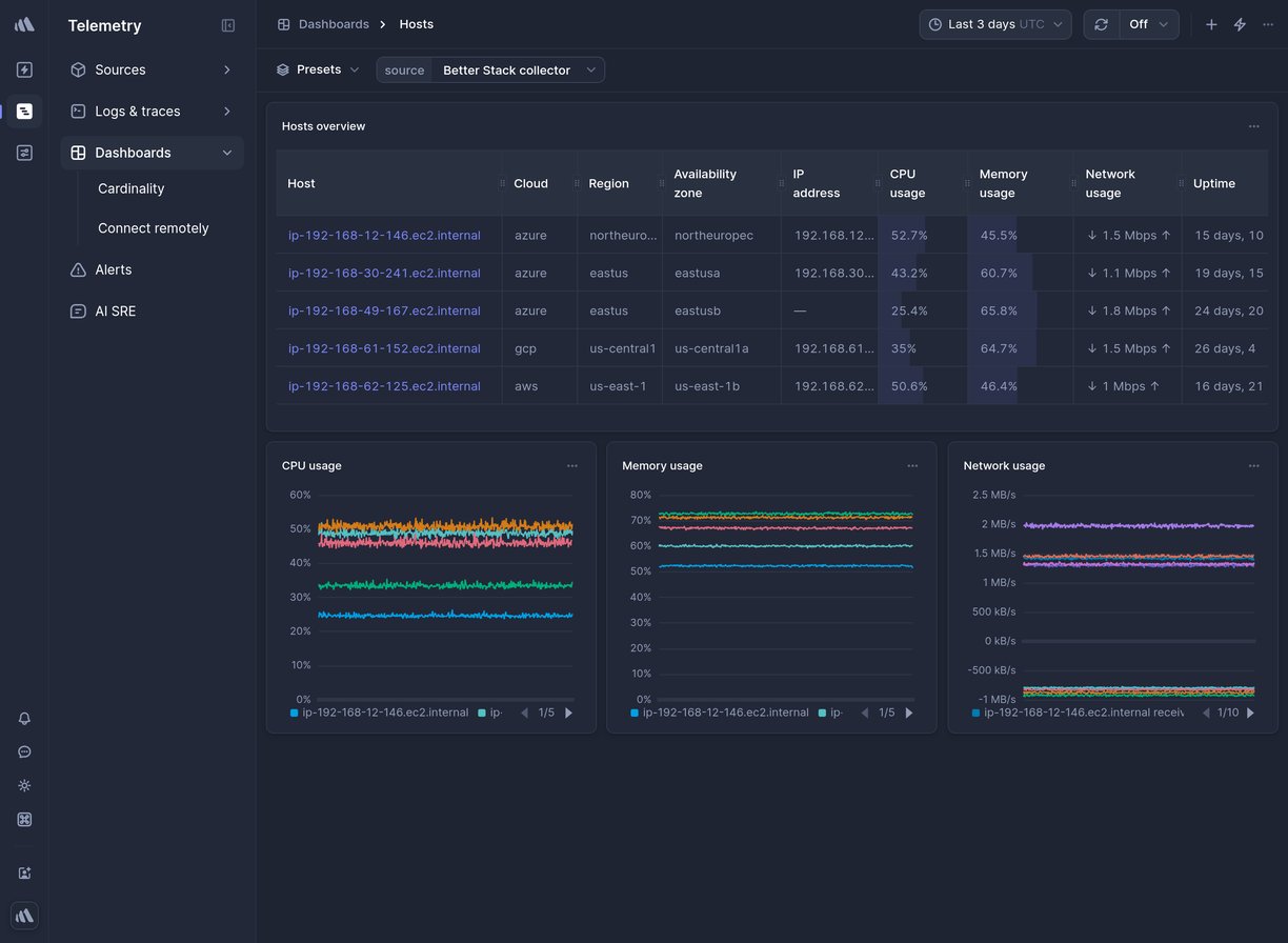 Screenshot of dashboard template