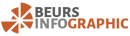Beurs-Infographic.nl