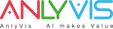 Anlyvis