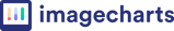 Image-Charts