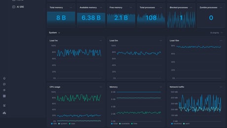 Screenshot of dashboard template