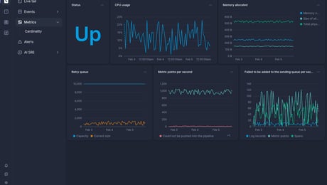 Screenshot of dashboard template