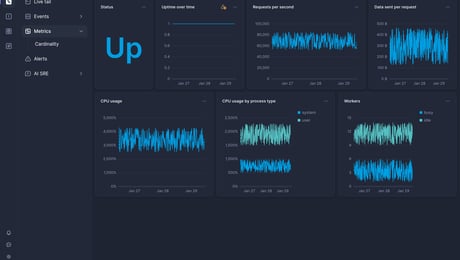 Screenshot of dashboard template